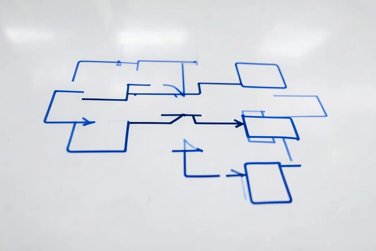 Um diagrama de fluxo de processo em um quadro branco, com setas e caixas conectadas, em uma sala de reunião.
