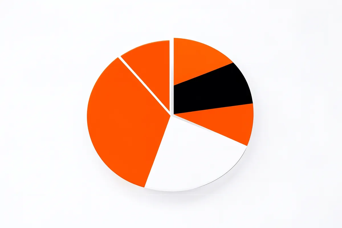Um gráfico de pizza mostrando a taxa de conversão de leads, com uma fatia destacada.